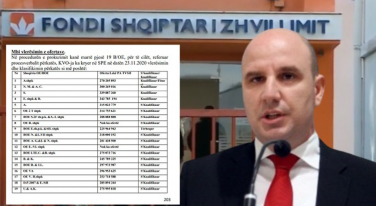 Leku letër te FSHZH/ Paga nga 2 mijë euro, miliona lekë shpërblime