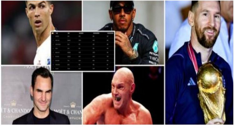 Forbes: Kush janë sportistët më të paguar për 2022