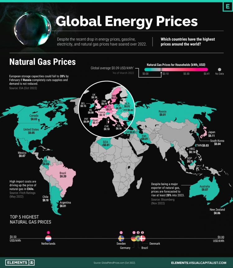Çmimet globale të energjisë për vitin 2022, si renditet Shqipëria