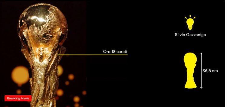 Statistikat/ Kupa e Botës, sa vlen dhe sa peshon