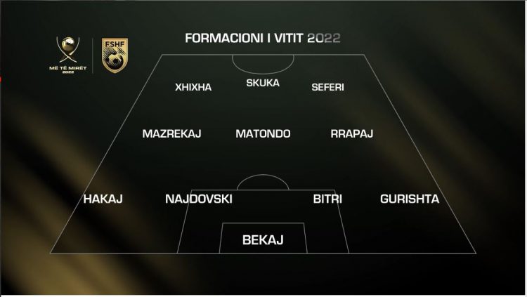 Ky është “formacioni më i mirë i 2022” në kampionatin shqiptar