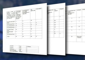 VOA: Ekspertët e shqetësuar për shkallën e gjerë të korrupsionit