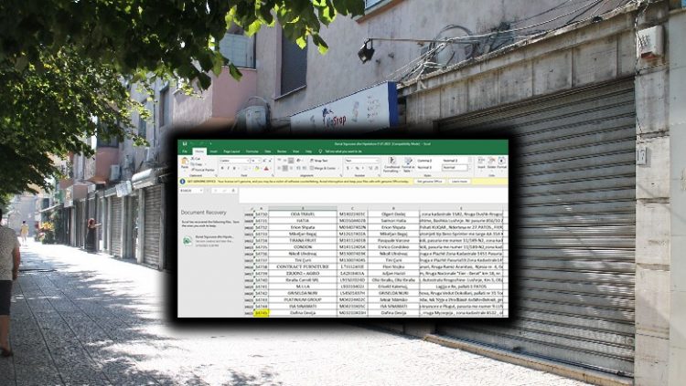Ndërmarrjet rritën frikshëm borxhet në 1 vit, 145 mijë biznese u mbyllën