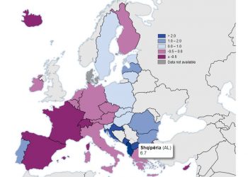 Eurostat: Shqipëria merr 1 miliard euro nga emigrantët