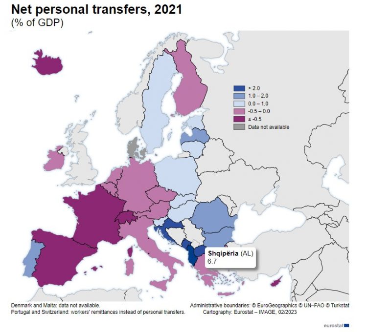Eurostat: Shqipëria merr 1 miliard euro nga emigrantët