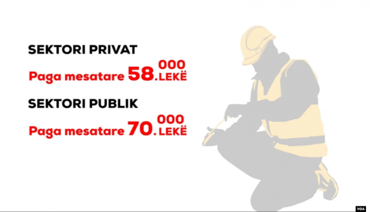Zëri i Amerikës: Rritja e pagës minimale e pakonsultuar me biznesin