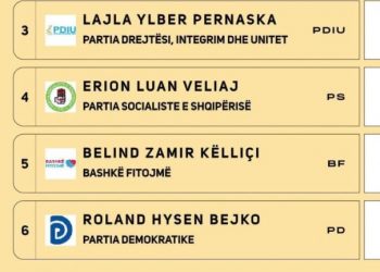 “Bashkë fitojmë” kërkon në KAS heqjen e logove nga fleta e votimit