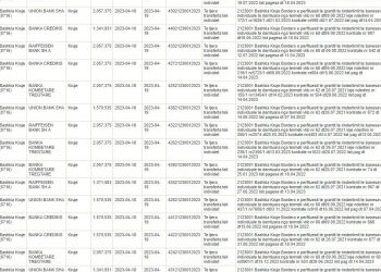 Skandal! Ja si blihen zgjedhjet me paratë e tërmetit