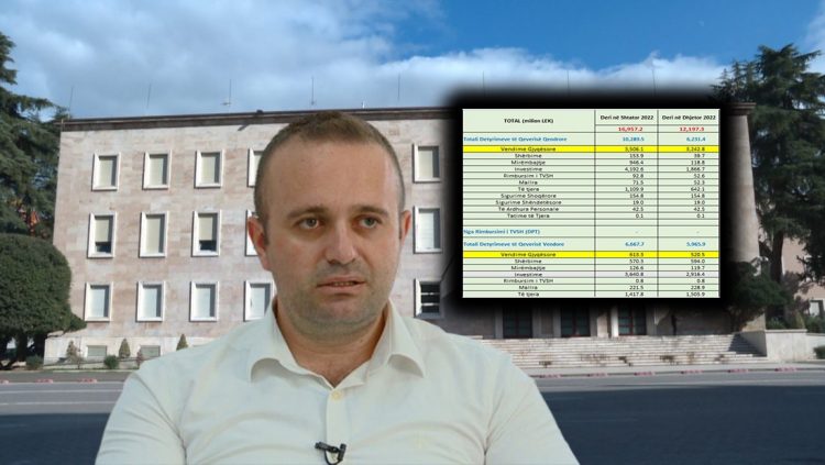 Shteti, 35 mln euro borxhe për largimet e padrejta nga puna/ Eksperti: Vendi në kolaps për punëtorë