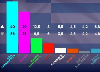 Dalin “EXIT POLL-et” për fituesin e zgjedhjeve në Greqi
