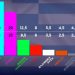 Dalin “EXIT POLL-et” për fituesin e zgjedhjeve në Greqi