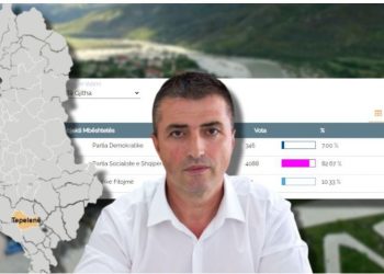 Përfundon votimi në Tepelenë, Partia Socialiste fiton bindshëm