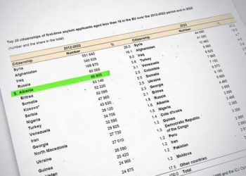 Shqipëria si Siria e Iraku/ Mbi 66 mijë fëmijë shqiptarë nën 14 vjeç kanë emigruar në vendet e BE