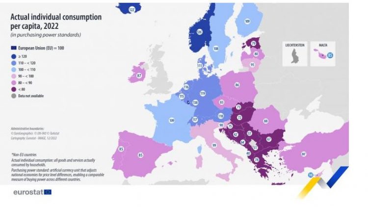 Shqipëria e fundit në Europë për mirëqenien