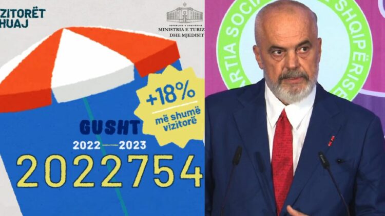 Turizmi, mbi 2 milionë të huaj vizituan Shqipërinë gjatë gushtit