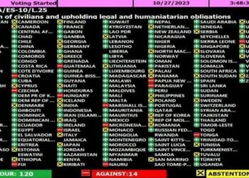 Shqipëria abstenon rezolutën që kërkon armëpushim humanitar në Gaza