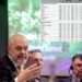 BERZH, raporti: Shqipëria vendi me qeverisjen më të keqe, pas Bosnjes