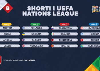 Nations League 2024-2025/ Çfarë duhet të dini për rivalët e mundshëm