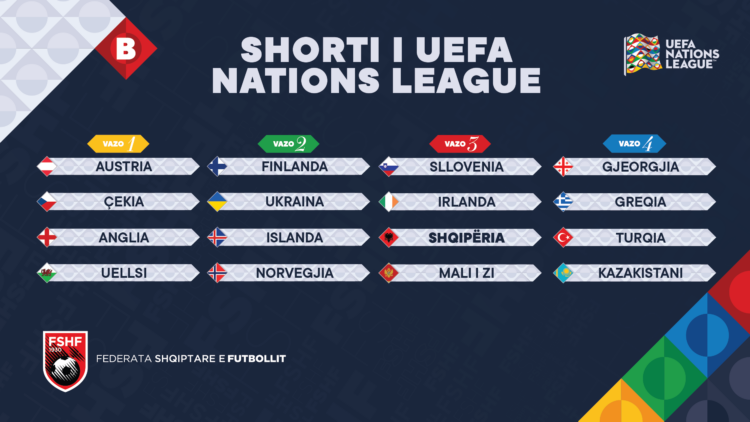 Nations League 2024-2025/ Çfarë duhet të dini për rivalët e mundshëm