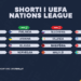 Nations League 2024-2025/ Çfarë duhet të dini për rivalët e mundshëm