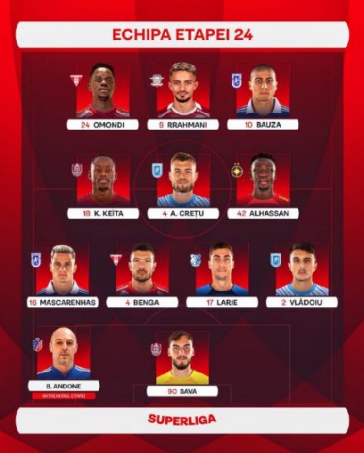 Rrahmani në formacionin e javës në Rumani