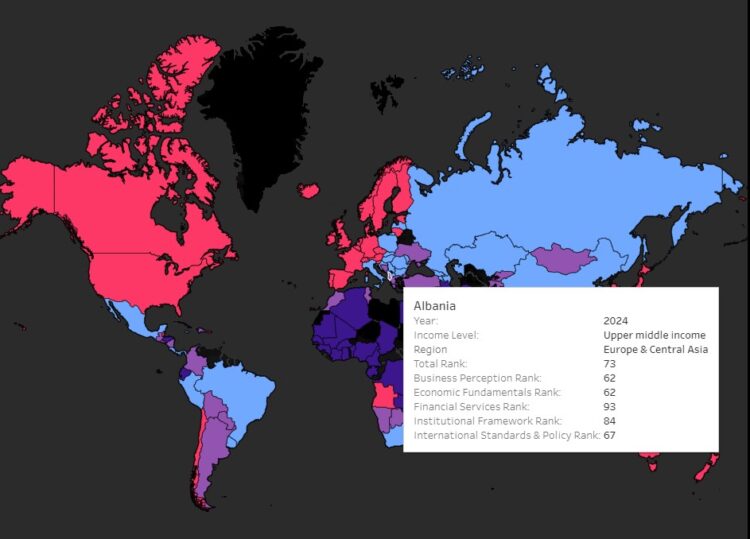 Investimet e huaja arrijnë rekord në vlerë,ku renditet Shqipëria