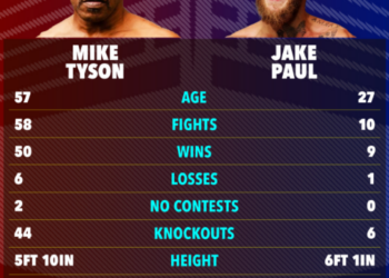 Çudit Mike Tyson, rikthehet në ring