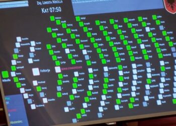 Kuvendi miraton 400 mln eurot e portit dhe ngritjen e dy komisioneve