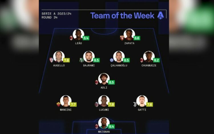 Seria A, Nedim Bajrami në formacionin e javës