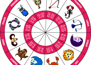 Horoskopi sot, çfarë parashikojnë yjet
