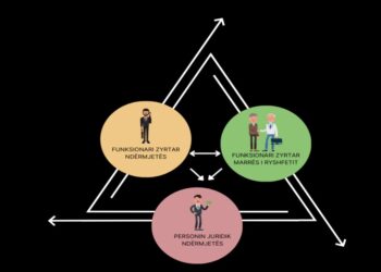 Raporti i SPAK: Si pastrohen paratë e korrupsionit të përfituara me tendera dhe PPP