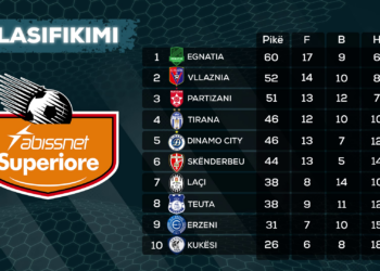 Java e 32-të, si ndryshon renditja e Superiores