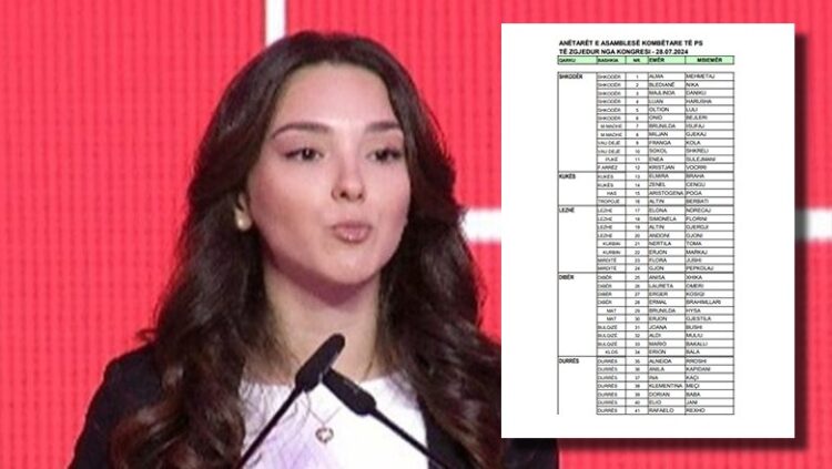 Emrat e Asamblesë së re Kombëtare të PS-së: Zgjidhet edhe Helena Kaçe, ‘pasardhësja’ e Ramës
