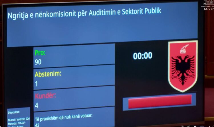 Pakt PS-PD për KLSH/ Miratohet me 90 vota pro nën/Komisioni për Kontrollin e Lartë të Shtetit, opozita merr kryetarin