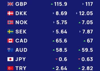 Këmbimi valutor 6 gusht/ Me sa blihen e shiten sot monedhat e huaja