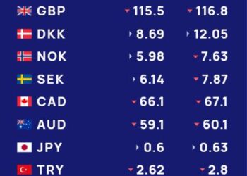 Këmbimi valutor 8 gusht/ Me sa blihen e shiten sot monedhat e huaja