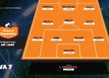 Java e 7 e Superiores, zgjidhet formacioni më i mirë