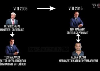 Gazetari publikon dokumentat: Vëllai tjetër i Fatmir Xhafës, ortak me trafikantë droge