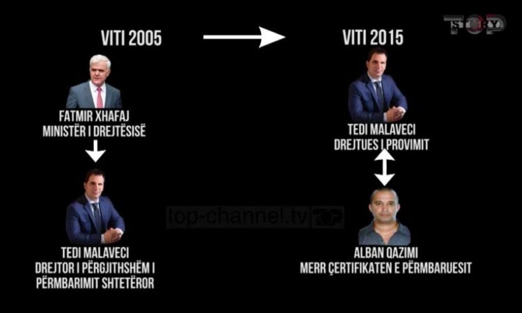 Gazetari publikon dokumentat: Vëllai tjetër i Fatmir Xhafës, ortak me trafikantë droge