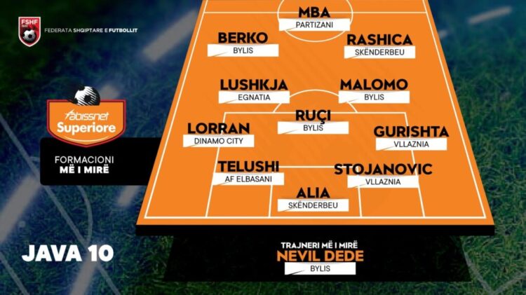 Abissnet Superiore, përzgjidhen formacioni dhe trajneri më i mirë për javën e 10-të