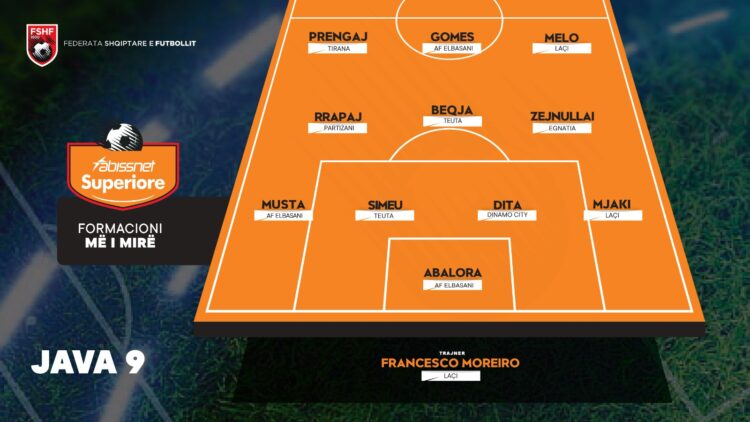 Abissnet Superiore, përzgjidhet 11-shja dhe trajneri më i mirë i javës së 9-të