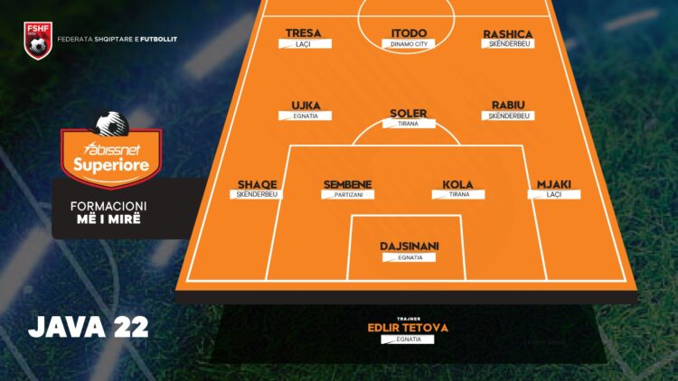 Abissnet Superiore/ Përzgjidhet formacioni e trajneri më i mirë i javës së 22-të