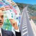 Si u “gllabëruan” 1 miliard euro investime me rrugët në 2024