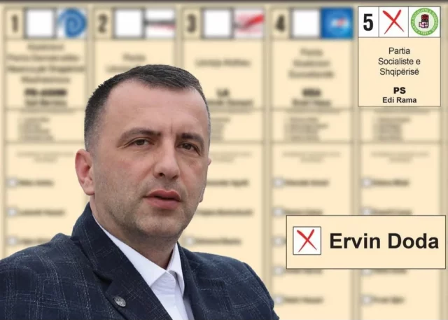 Fshehu dënimin me burg, kandidati i PS-së në Shkodër kallëzohet në Prokurori