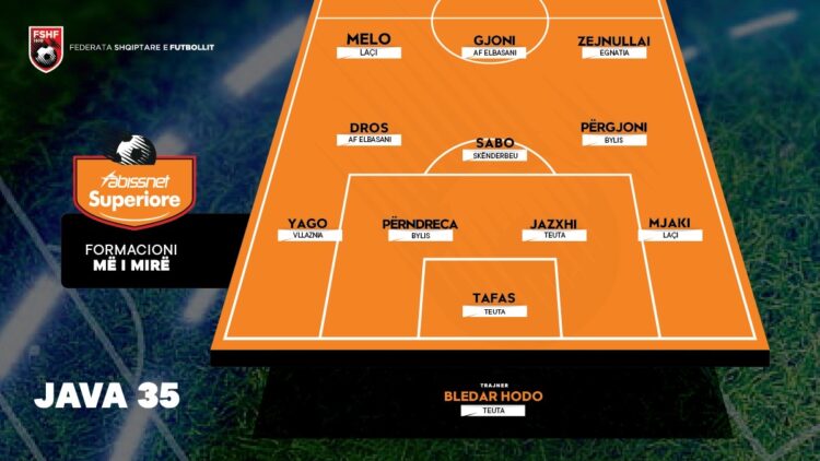 Superioria/ Trajnerët e ekipeve kombëtare përzgjedhin formacionin e teknikun më të mirë të javës së 35-të