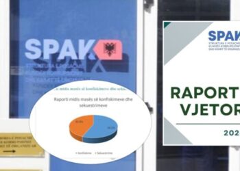 Raporti vjetor i SPAK/ Nga bandat kriminale, paratë e pista deri tek politikanët e korruptuar