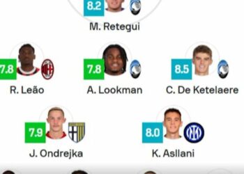 Asllani në formacionin e javës së Seria A