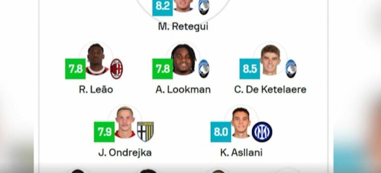 Asllani në formacionin e javës së Seria A