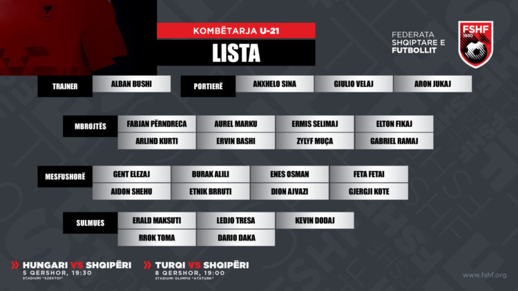 Miqësoret ndaj Hungarisë dhe Turqisë, trajneri Bushi publikon listën e lojtarëve