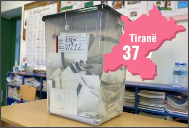 PS drejt 200 mijë votave në Qarkun e Tiranës, PD-së i rrezikohet mandati i 14-të/ Shehaj lufton për…